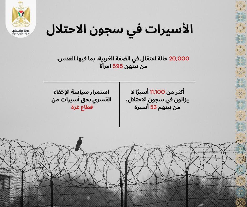 وزارة شؤون المرأة تصدر تقريراً تحليلياً حول واقع الأسيرات الفلسطينيات عشية الثامن من آذار 2026